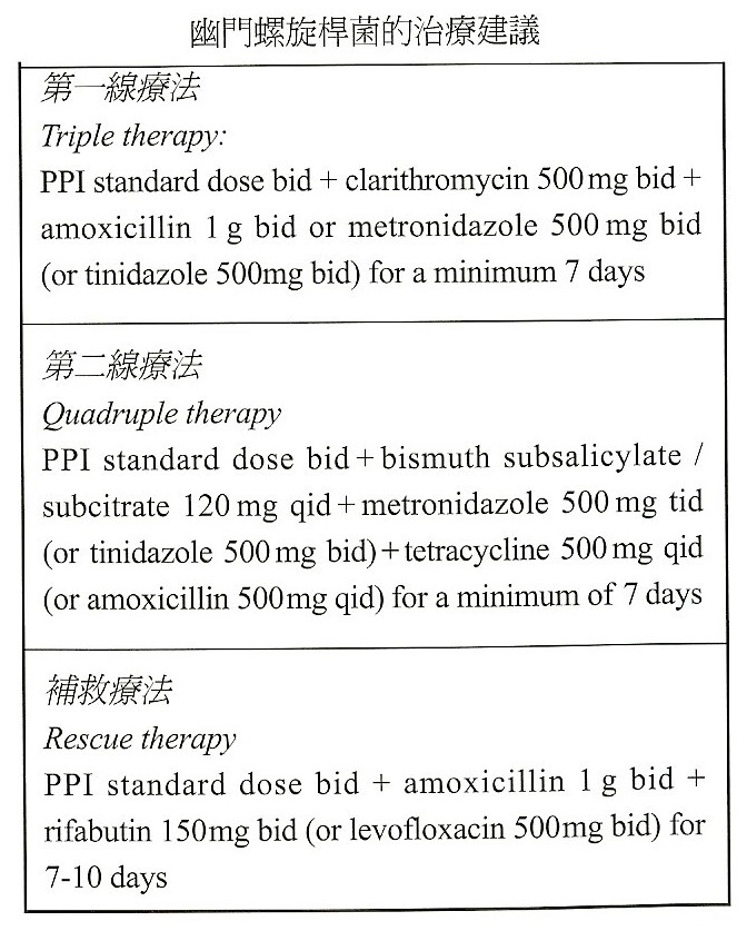 胃幽門螺旋桿菌的抗生素治療建議